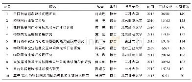 《表5 国内物联网研究高被引学位论文 (被引≥80次)》