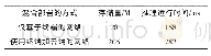 《表2 混合部署方式存储量和运行时间测试结果》