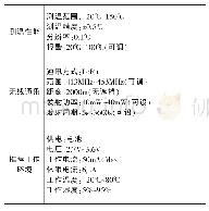 《表1 无线测温探头设计参数》