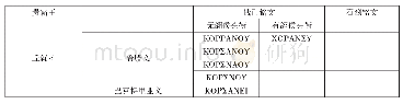 《表4 使用“贵霜”头衔的贵霜王》