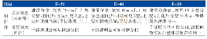 《表2 C9石油树脂与环氧树脂的相容性》