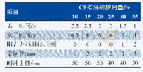 《表3 不同用量C9石油树脂对涂膜性能的影响》