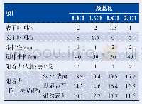 《表6 不同颜基比对涂层性能的影响》