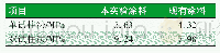 《表2 无溶剂型石墨烯重防腐涂料和现有的船舶重防腐涂料附着力对比》