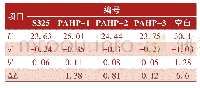 《表2 漆膜的色相和色差》