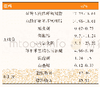 《表3 环氧防腐涂料的较优配方》