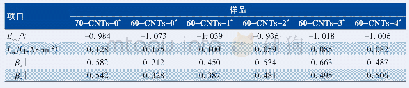 《表3 Tafel拟合结果》