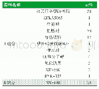 《表1 无溶剂绝缘防腐防水涂料基础配方》