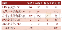 《表3 优化后的铸造用刚玉基水性喷涂涂料稳定性测试结果》