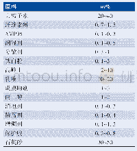 《表2 调色基础漆的配方：水包砂多彩涂料的制备研究》