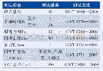 《Table 4石墨烯改性环氧锌基防腐涂料综合性能》