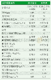 《表3 纳米TiO2/rGO改性水性聚氨酯检验技术各项指标》