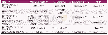 表3 石墨烯屏蔽性与其他物质催化钝化功能结合的研究