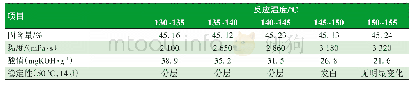 表2 不同反应温度对分散体性能的影响