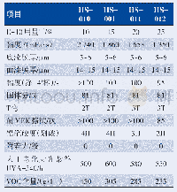 表4 E-10用量对树脂及漆膜性能的影响