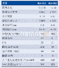 表6 不同投料方式对树脂及漆膜性能的影响