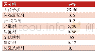 《表1 水性涂料色浆配方：钴蓝颜料在外墙乳胶漆中的应用研究》