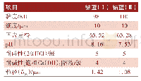 表3 钴蓝水性色浆基础理化指标