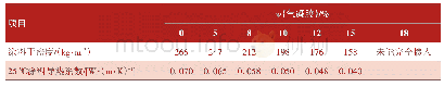 《表1 气凝胶量对涂料干密度的影响》