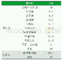 表1 高屏蔽耐温酚醛环氧重防腐涂料配方