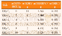 表2 腰果酚基环氧树脂与E51环氧树脂复配后涂料的配方