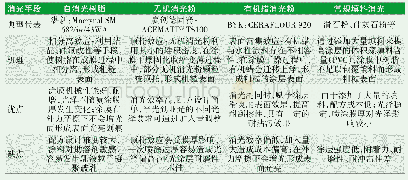 表2 不同消光手段的机理和特点