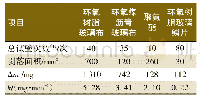 表3 防腐层循环摩擦试验结果