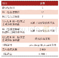 表5 神经网络模型参数：颜填料对乙烯基酯树脂重防腐涂料性能的影响