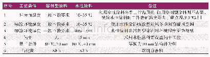 表1 水性涂料与溶剂型涂料施工工艺条件差异