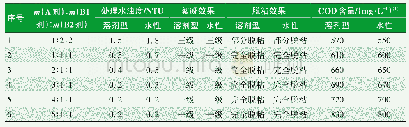 表8 A剂、B1剂、B2剂质量比对处理效果的影响