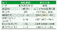 表2 成膜助剂产品性能：成膜助剂2,2,4-三甲基-1,3-戊二醇二丁酸酯的合成及其在低气味内墙乳胶漆中的应用