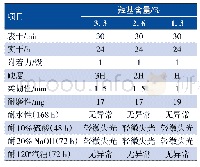 表2 羟基含量对涂膜性能的影响