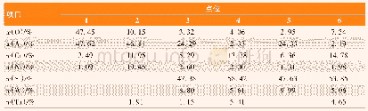 表2 并发症发生率对比：镍基高温合金用AlSi/AlSiY涂层抗高温氧化性能研究