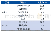 表1 土壤理化性质：新型无溶剂耐久液舱涂料的研制