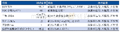 表1 35种样品信息：新型无溶剂耐久液舱涂料的研制