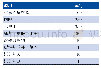 表1 可剥离性涂料参考配方