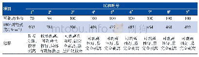 表3 涂层的可剥离性试验结果