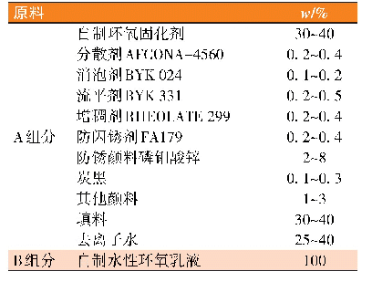 表1 双组分水性环氧涂料配方