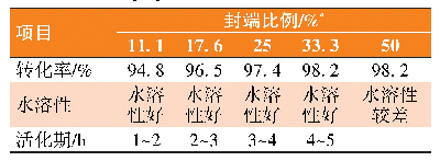 表7 封端比例对环氧固化剂性能影响