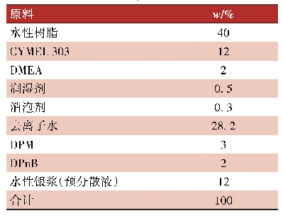 表3 调整后的配方：高金属质感的水性铝粉烤漆配方研究