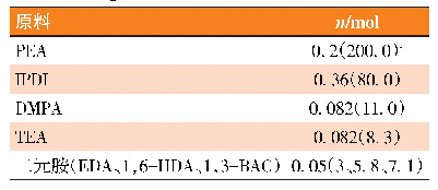 表1 聚氨酯合成配方：基于MALDI-TOF质谱探究水性聚氨酯分散体的扩链反应