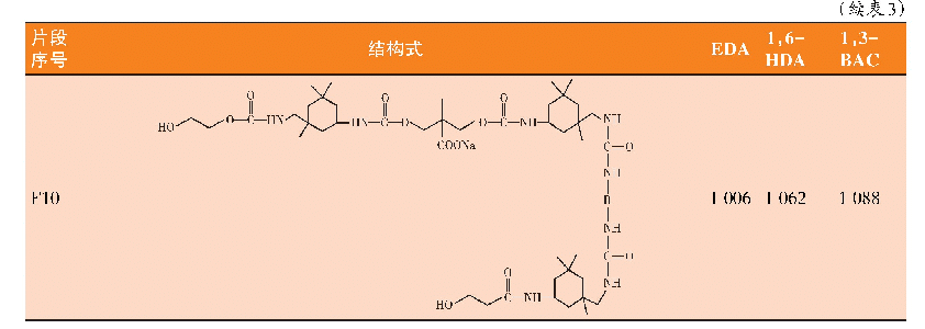 表3 聚氨酯选择性水解后的片段