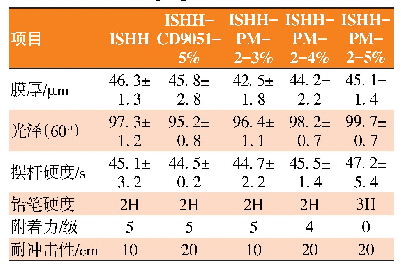 表2 光固化涂膜基本性能