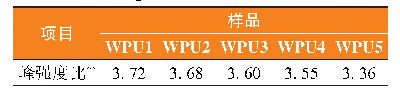 表2 不同硬段含量WPU胶膜的峰强度比