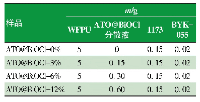 表1 ATO@Bi OCl/WFPU涂料的参考配方