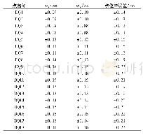 《表1 平面控制点点位中误差统计》