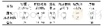 《表2 盾构壳体、管片结构和注浆材料参数》