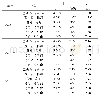 《表1 研究年度包银段区段货流密度预测104t》