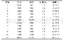 表1 各水准点间的高差真值