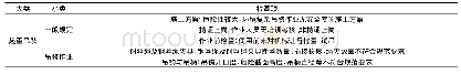 《表2 检查标准内容(部分)》